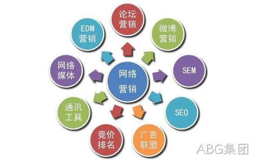 ABG集团带您了解网站优化